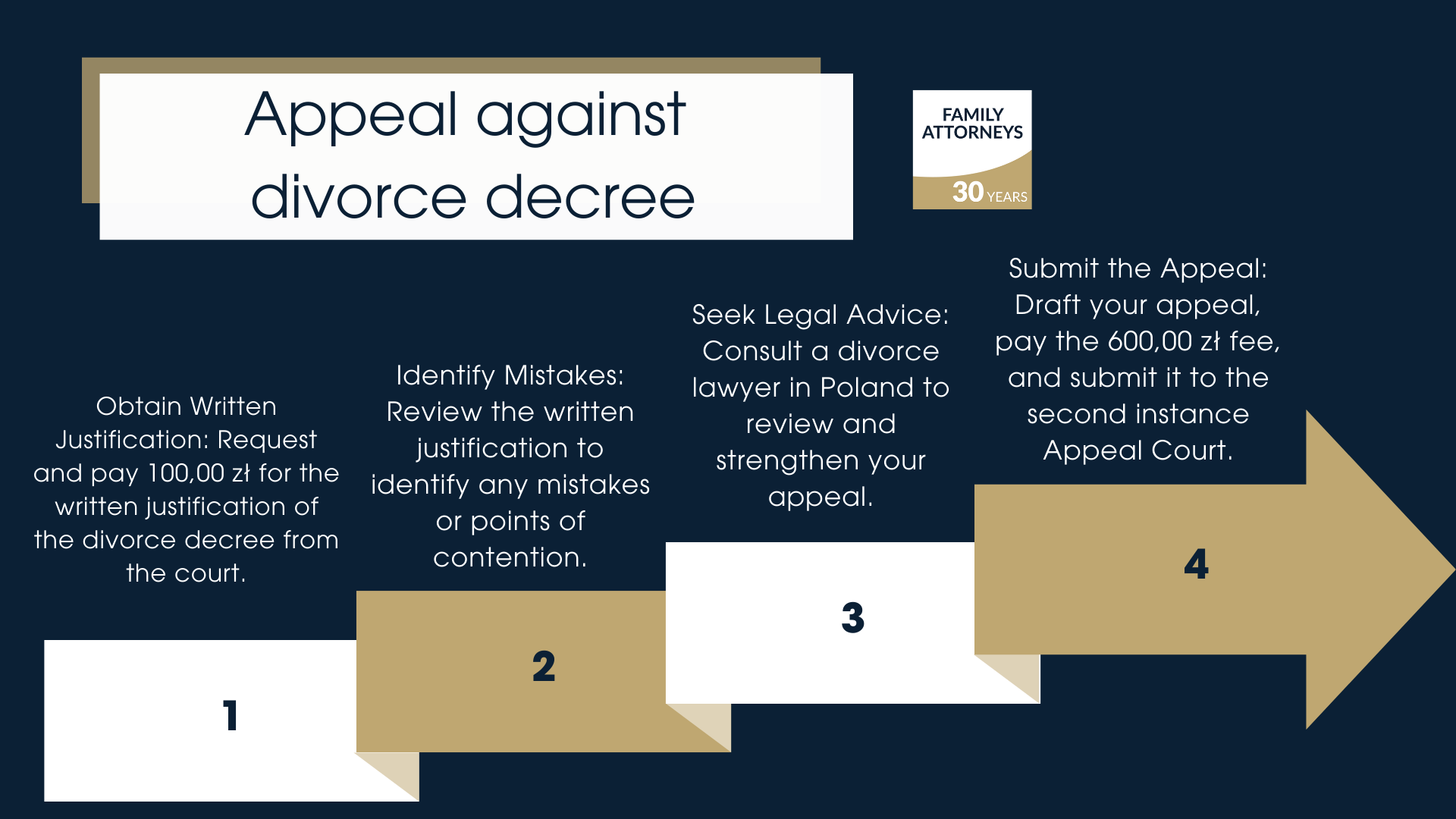 Appeal against divorce decree