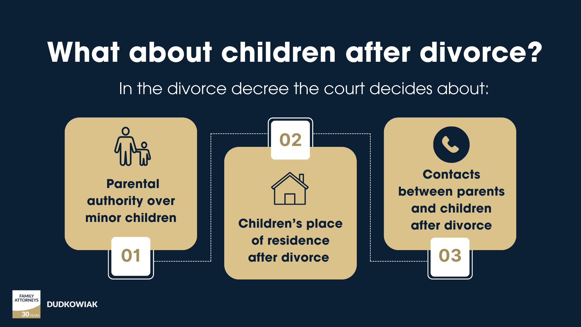 In the divorce decree the court decides about: